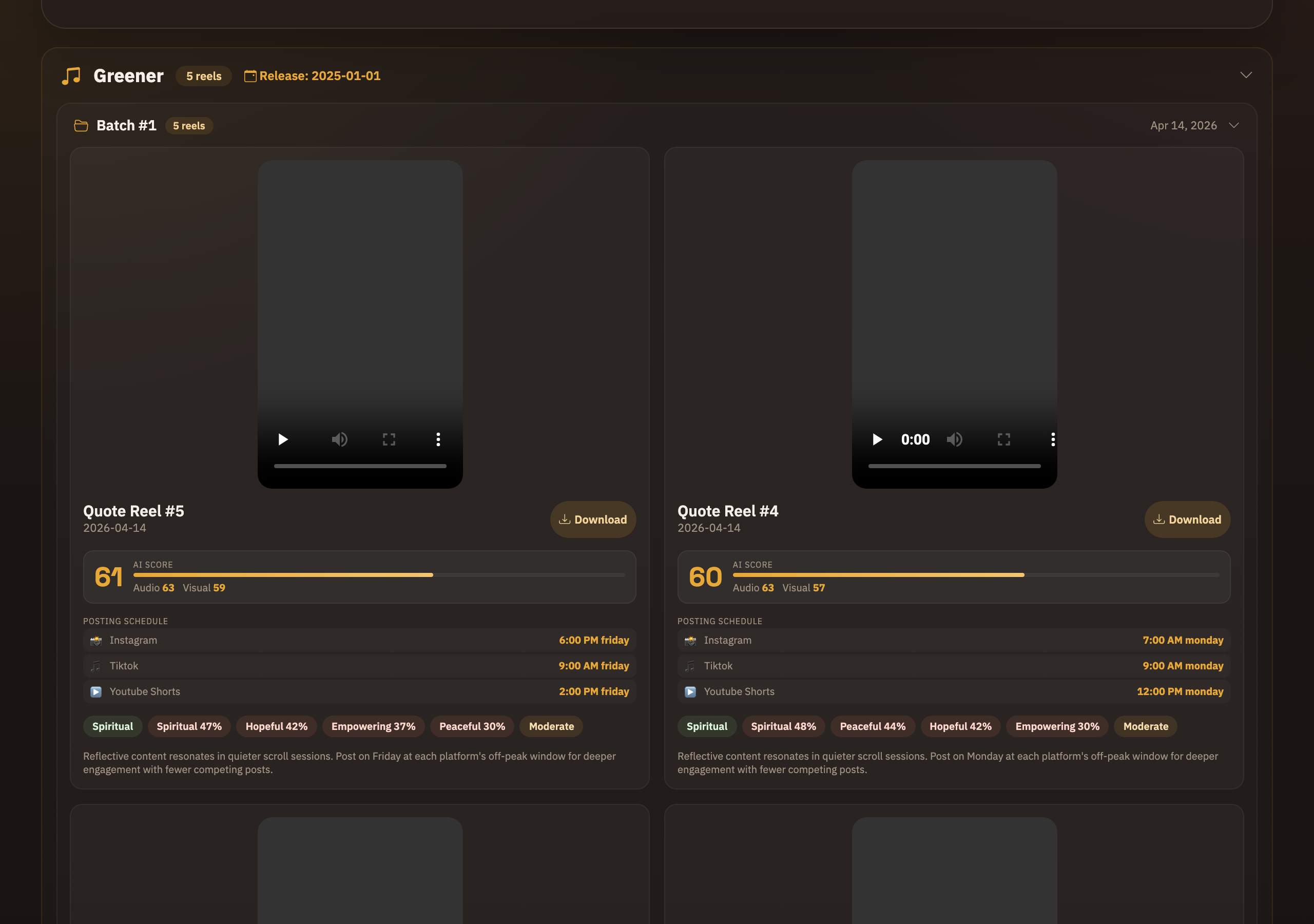 Reels scored and delivered